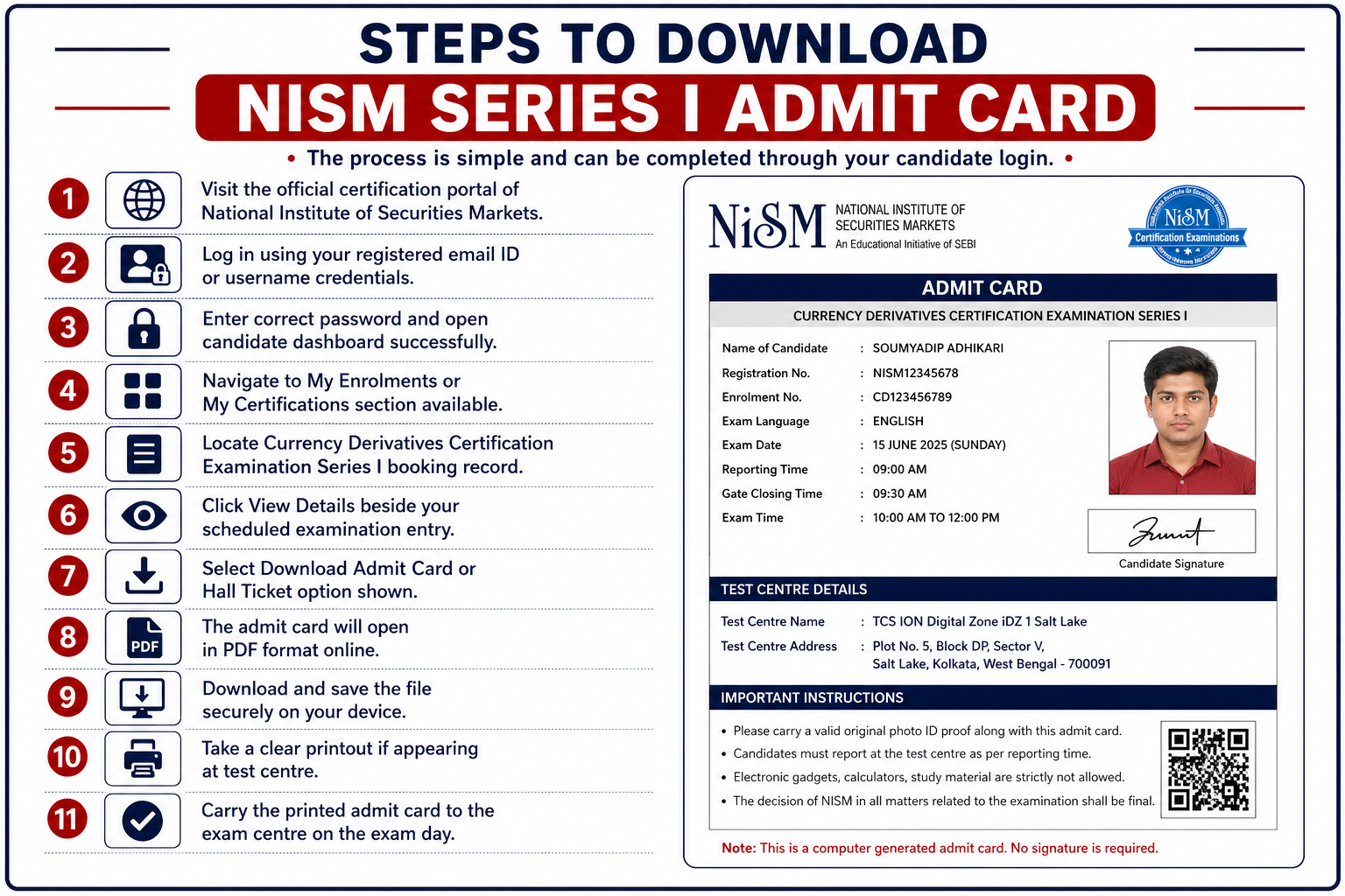 Steps to Download NISM Series I Admit Card Infographic